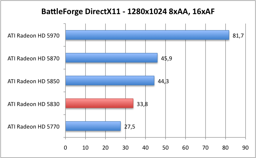 BattleForgeDX11_1