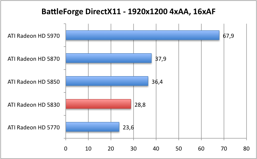 BattleForgeDX11_1