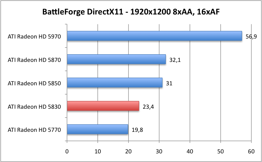 BattleForgeDX11_1