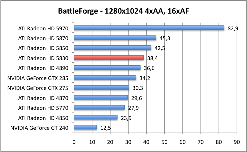 BattleForge_1