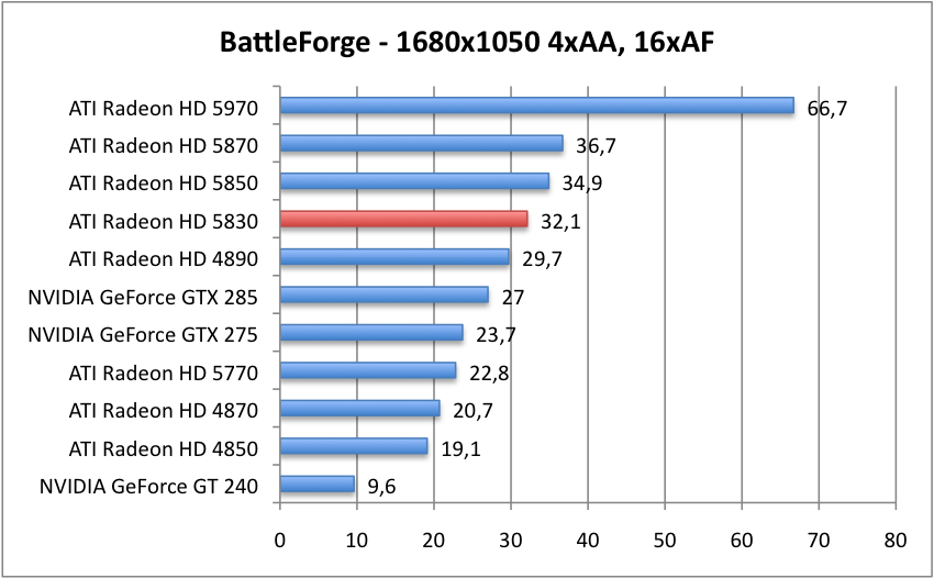 BattleForge_1