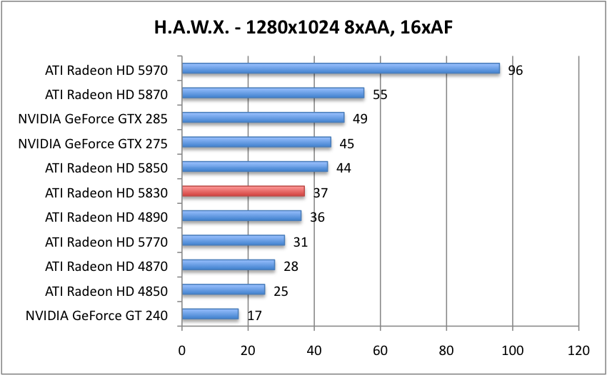 HAWX_1