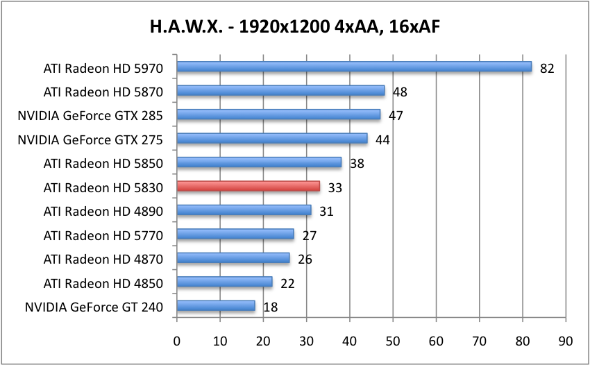 HAWX_1