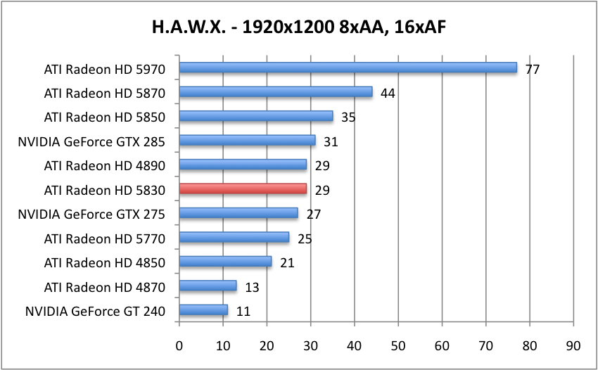 HAWX_1