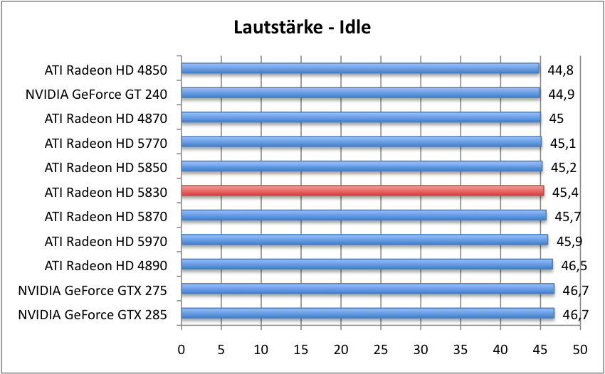 Laut_1