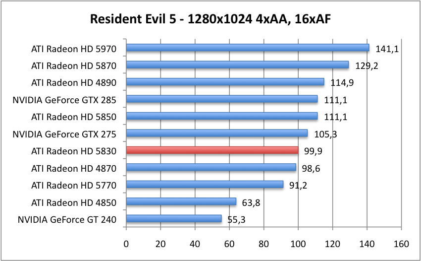 Resident_1