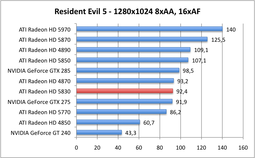 Resident_1