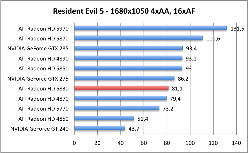 Resident_1