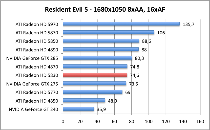 Resident_1