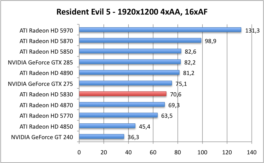 Resident_1