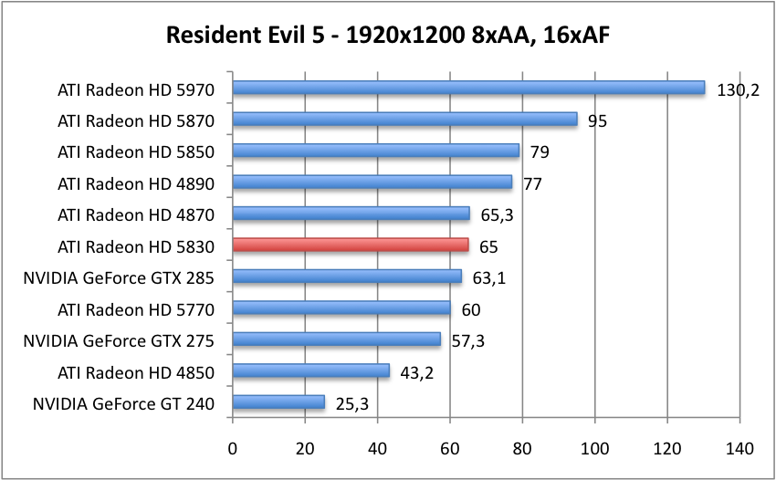 Resident_1