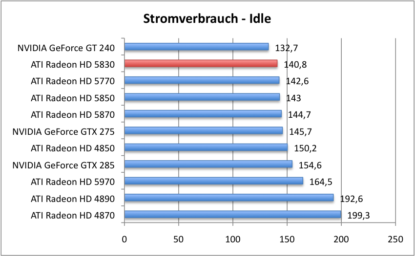 Strom_1