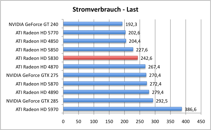 Strom_2