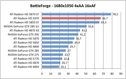 BattleForge1