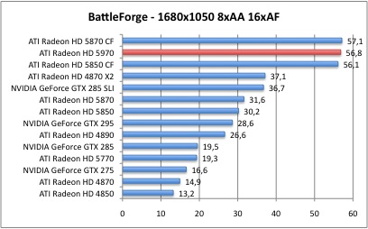 BattleForge2