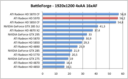 BattleForge3