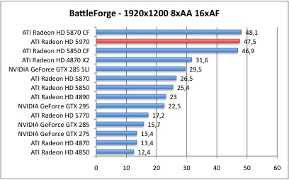 BattleForge4