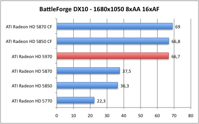 BattleForge6