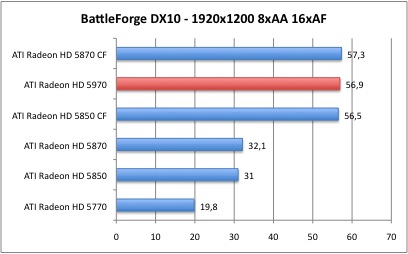 BattleForge8