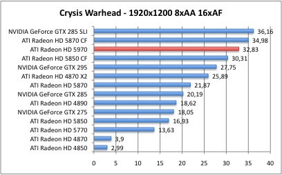 Crysis4