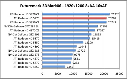 Futuremark2