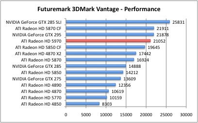 Futuremark3