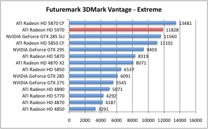 Futuremark5