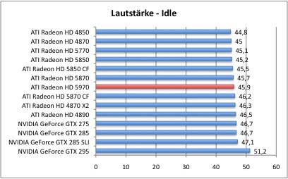 Laut1