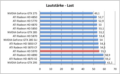 Laut2