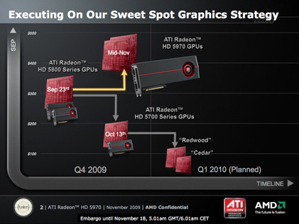 Radeon5970Pres_1_rs