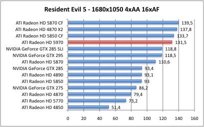 ResidentEvil1