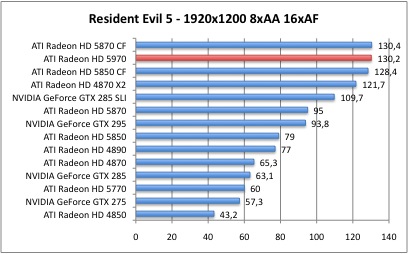 ResidentEvil4