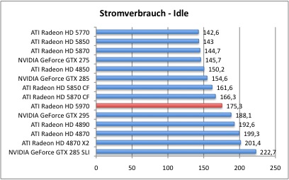 Strom1