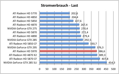 Strom2