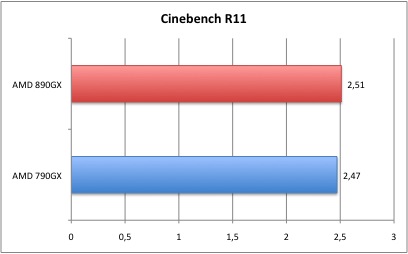 Cinebench