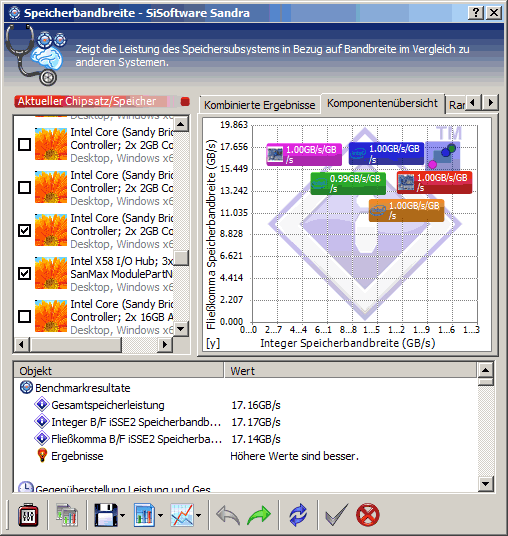 adata-32-gb-performance