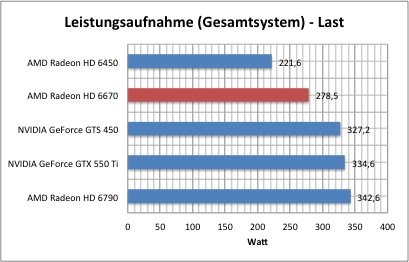 strom1