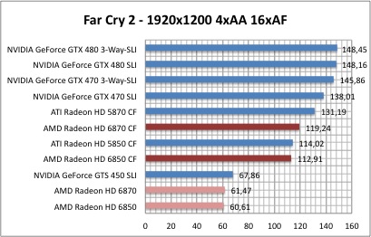 CF1