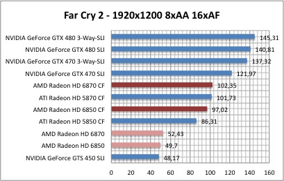 CF1