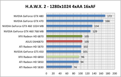 hawx2_1