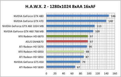 hawx2_1