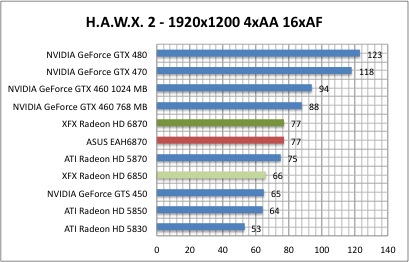 hawx2_1