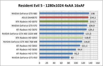 resi1