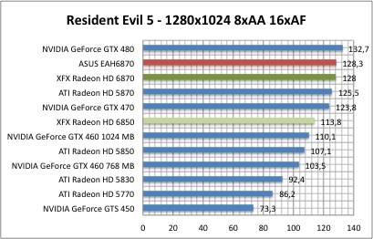 resi1