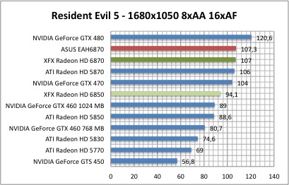 resi1