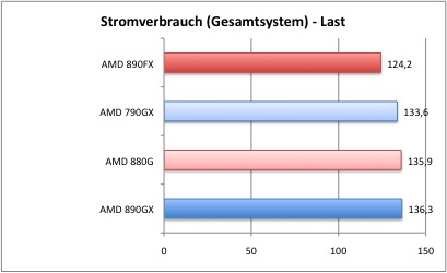 Strom2