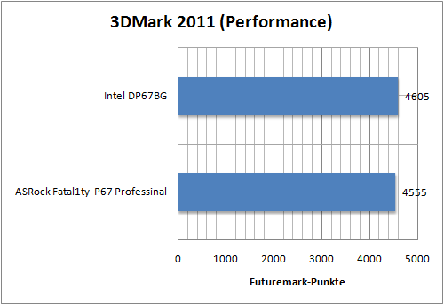 benchmark01