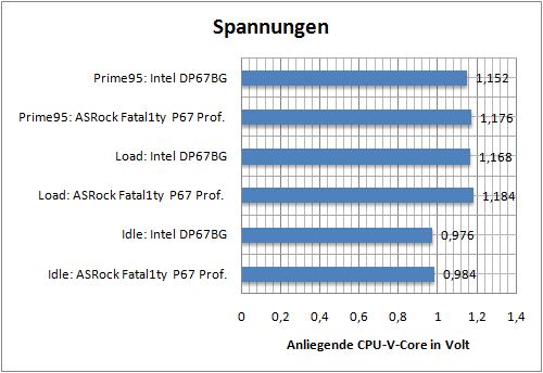 spannungen