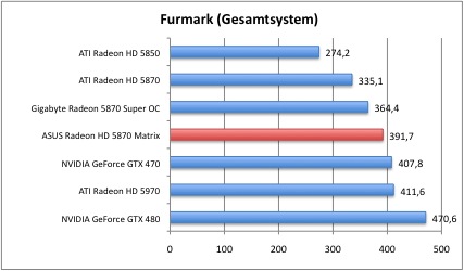 furmark