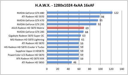 hawx1